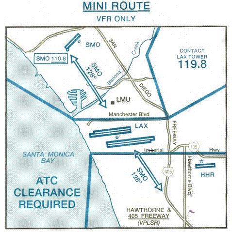 mini-route